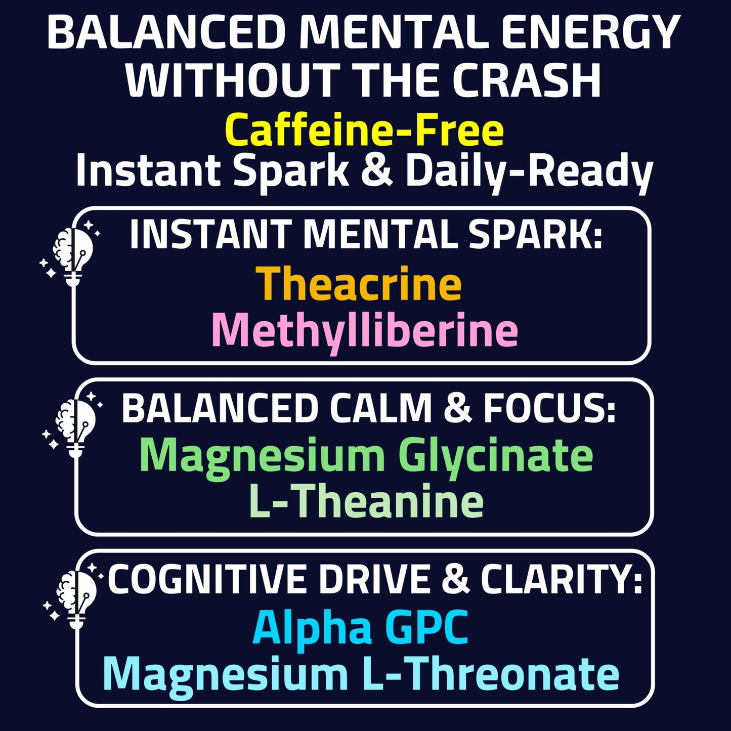 SHIZAM Alpha GPC Teacrine Magnesium L-Threonate & Glycinate Complex L-Theanine Methylliberine Gummies 60 Count