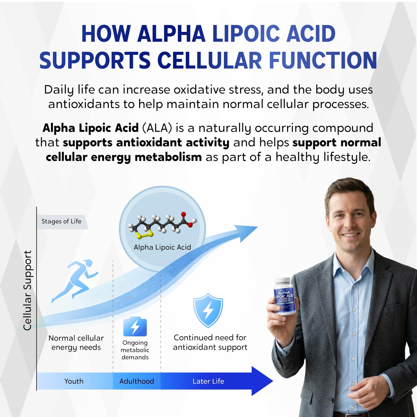 NESSARIT Alpha Lipoic Acid Supplement 150 Capsules
