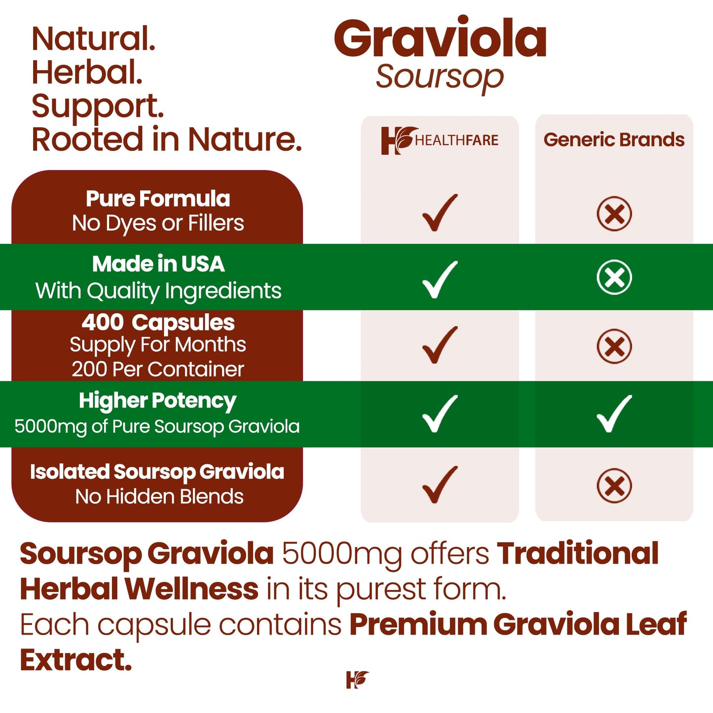 Healthfare Graviola Soursop Extract 5000mg Annona Muricata Capsules, 400 Count