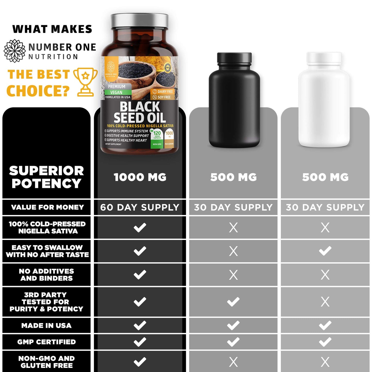 Number One Nutrition N1N Premium Black Seed Oil Capsules, 240 Count