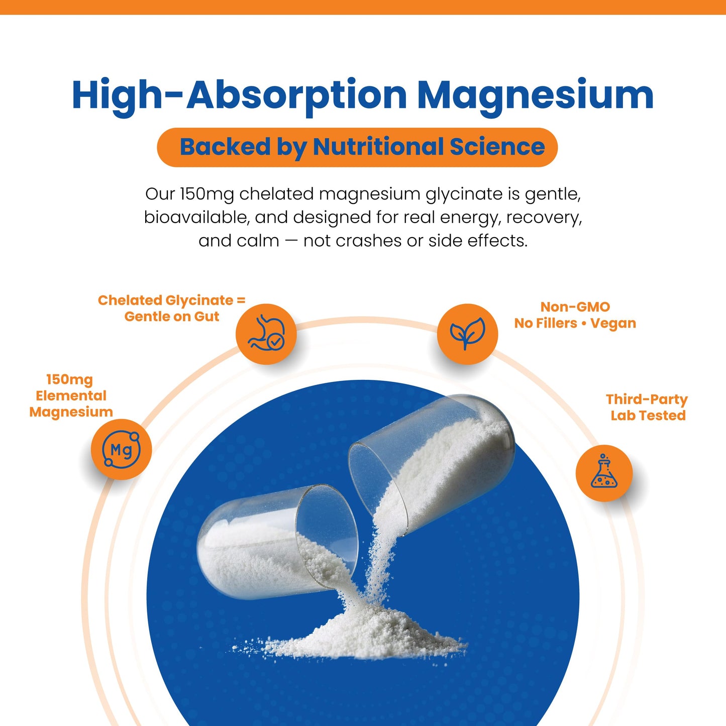 Perfect Vitamin Products Magnesium Glycinate 150mg Capsules, 120 Count