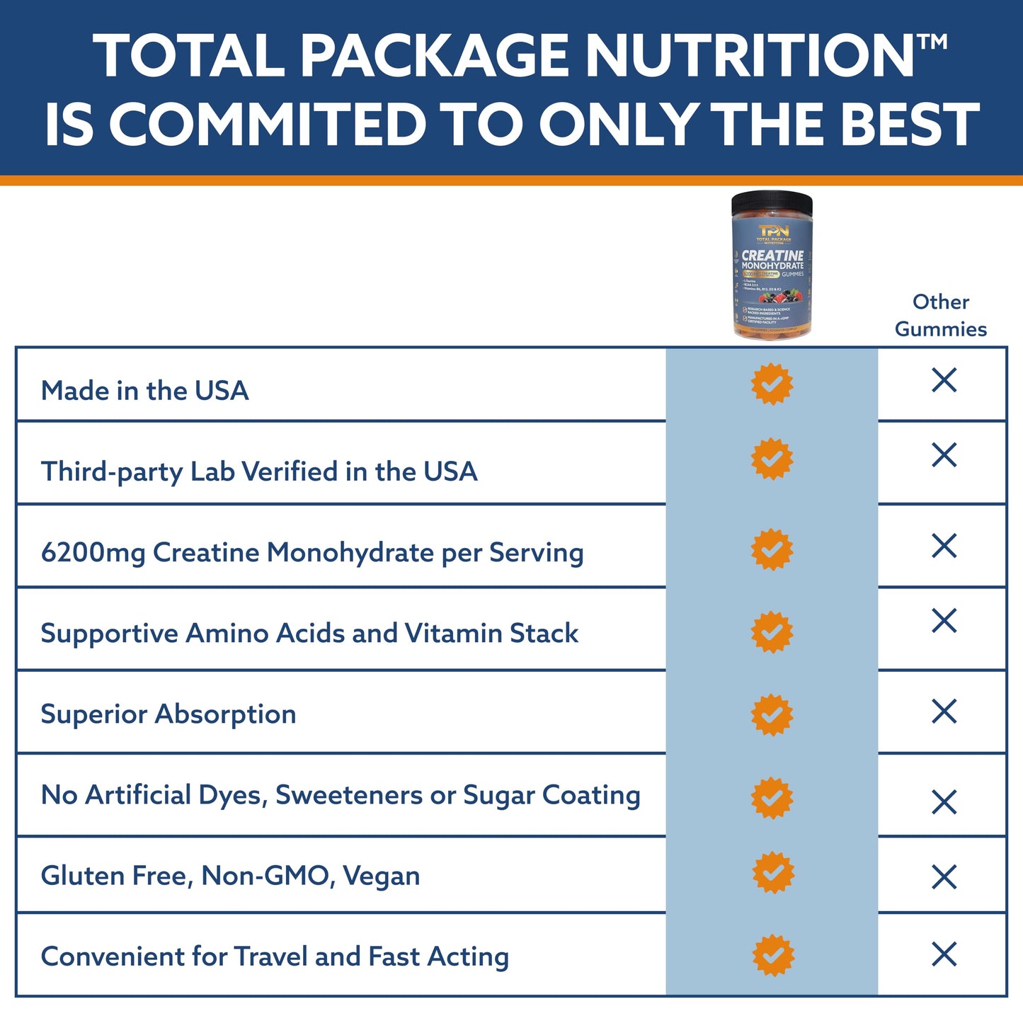 TPN Total Package Nutrition Creatine Monohydrate Gummies 120 Count