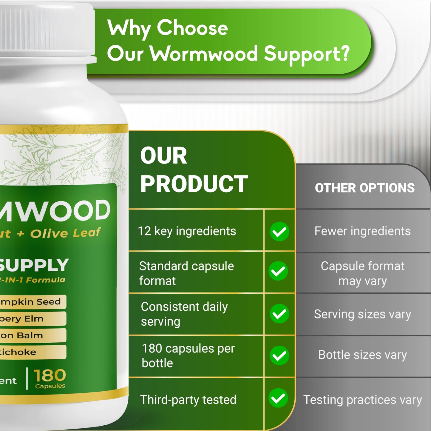 NUSORAN Premium Wormwood 12-in-1 with Black Walnut, Olive Leaf, Pumpkin Seed, Turmeric, Max Absorption, 180 Capsules