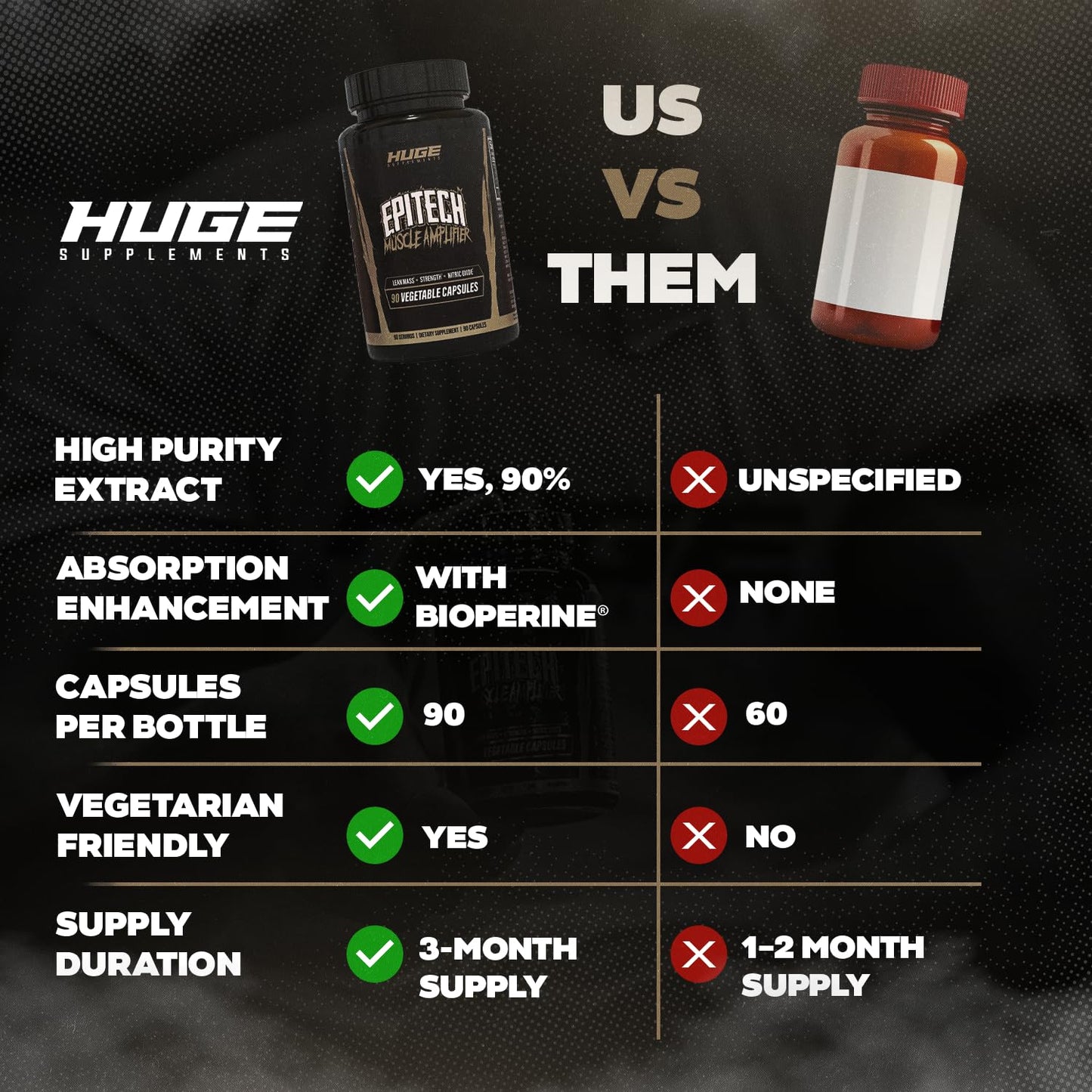 Huge Supplements Epicatechin Supplement Capsule, 90 Count