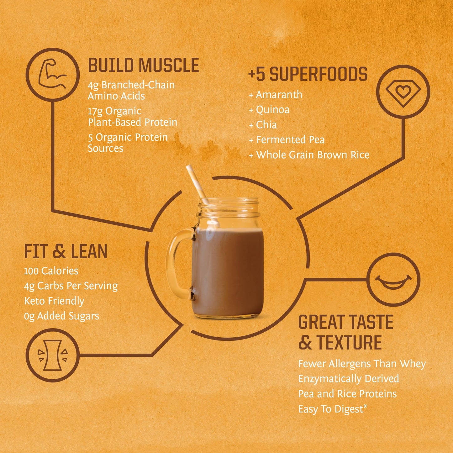 Sunwarrior Classic Plus Vegan Protein Powder with Peas & Brown Rice, Raw Organic Plant Based Protein, Chocolate, 26.4 oz