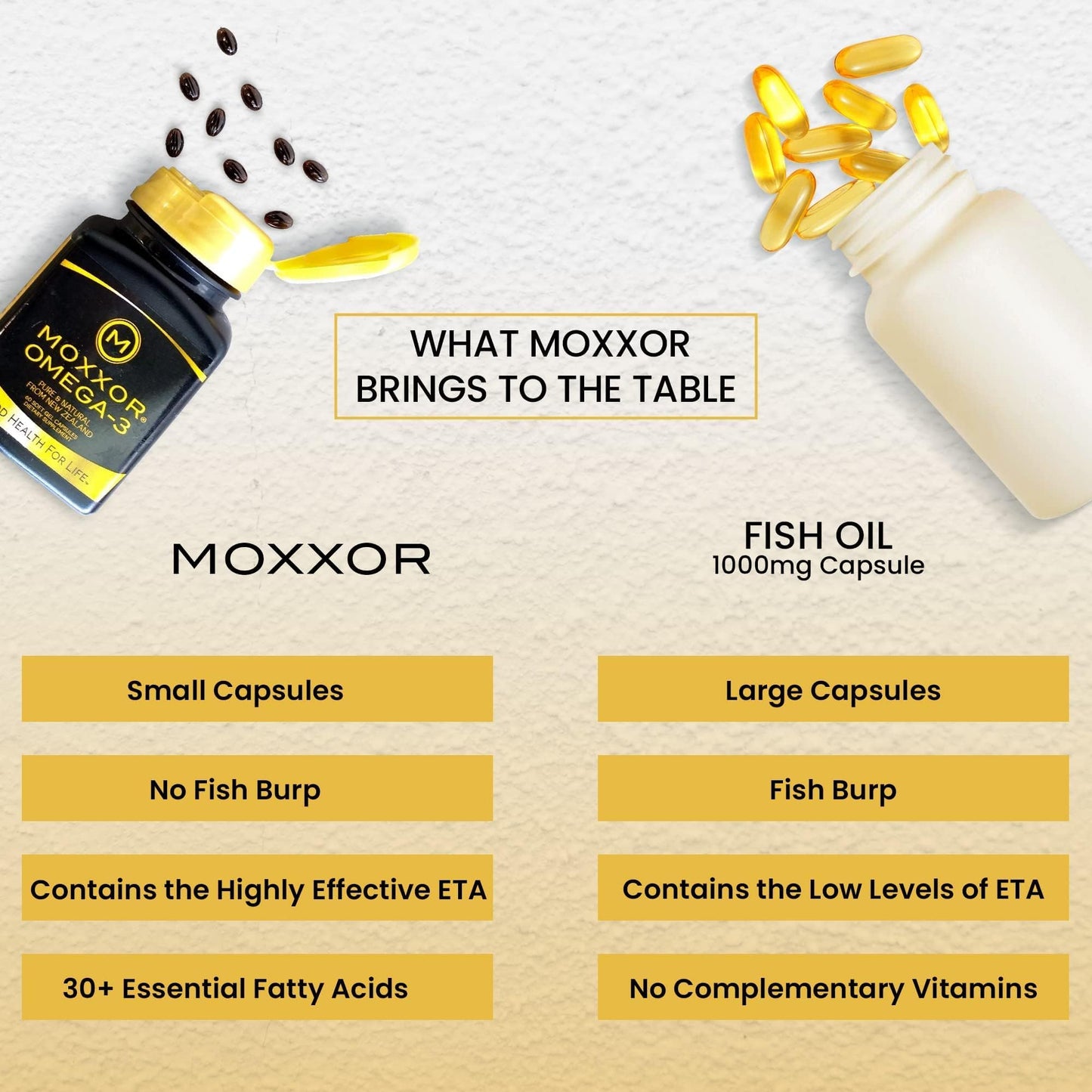 Moxxor Omega-3 New Zealand Green Lipped Mussel Oil Softgels 60 Count