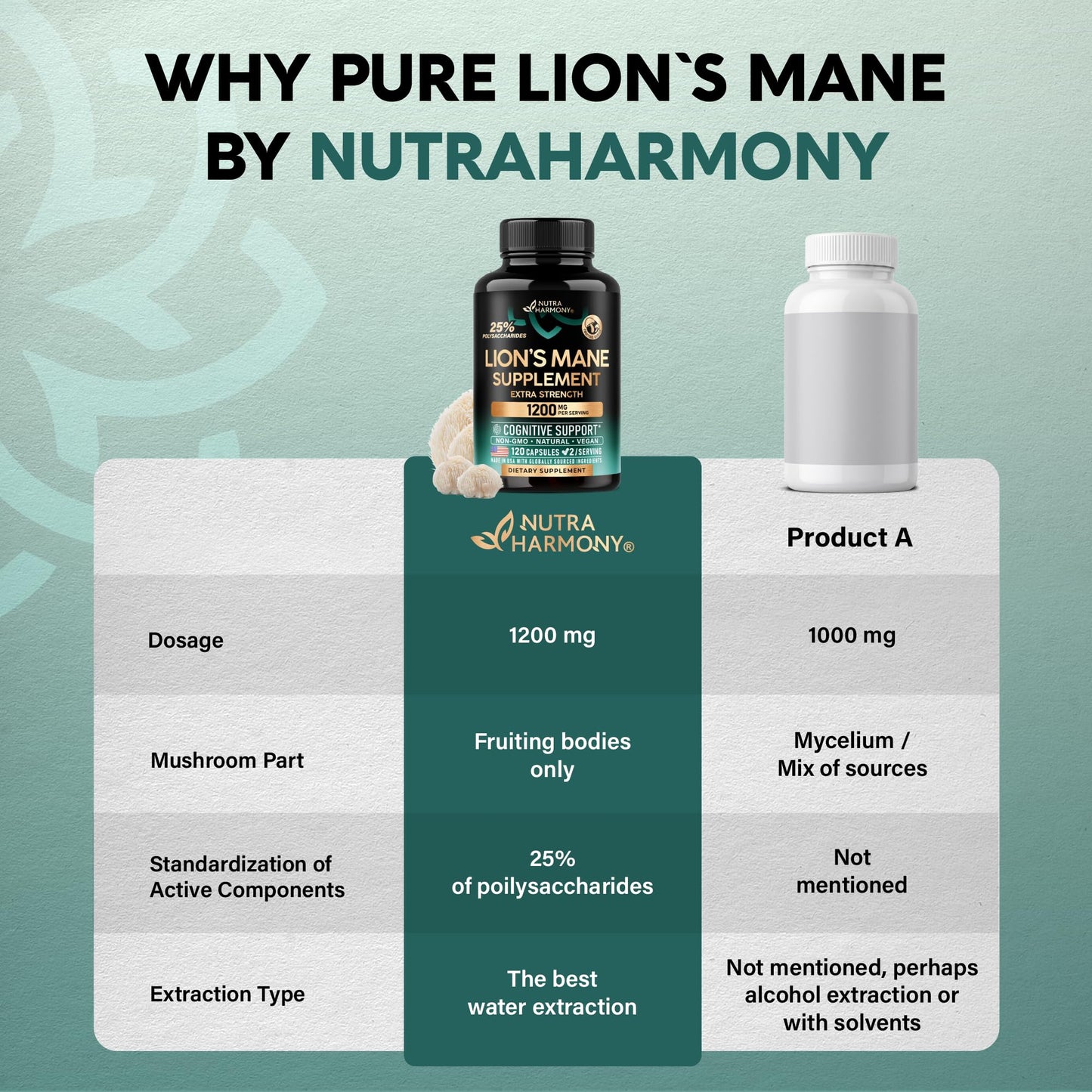 NUTRAHARMONY Lions Mane Supplement Capsules 120 Capsules