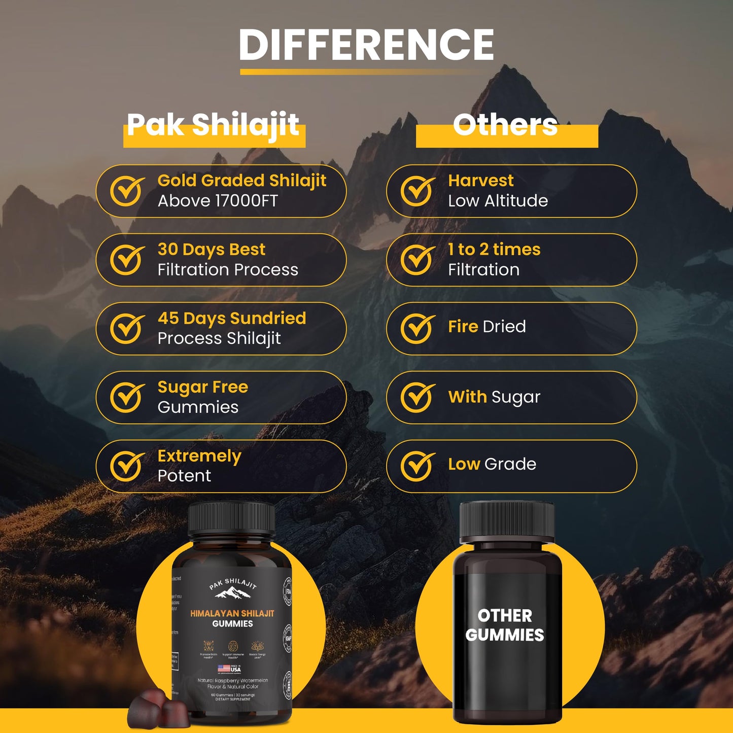 PakShilajit Pure Sundried Himalayan Shilajit Gummies 60 Count