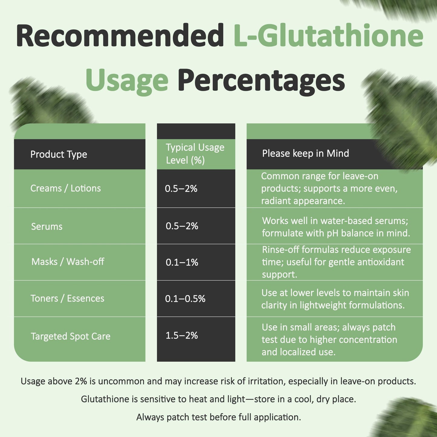 Talsen Chemicals Reduced L-Glutathione Powder, 4 Ounce