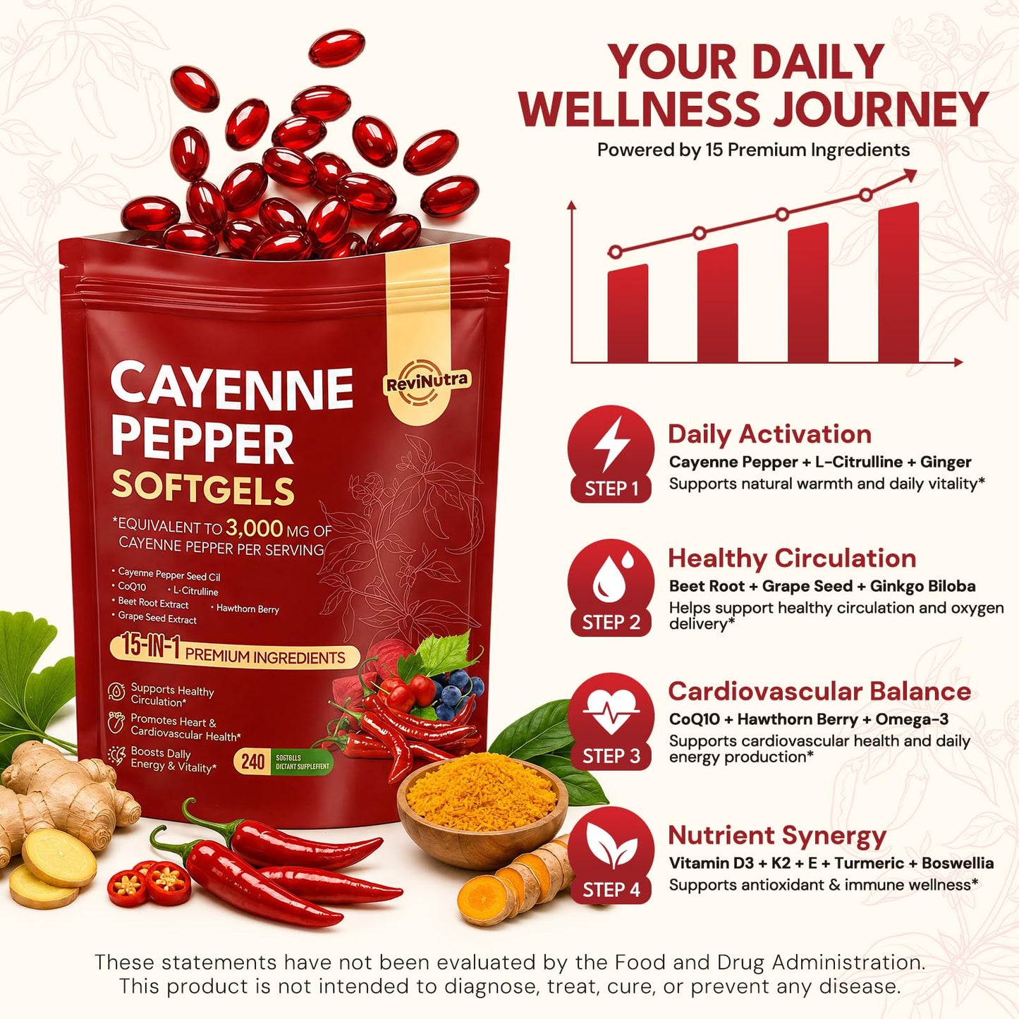 ReviNutra Cayenne Pepper Capsules, 240 Count