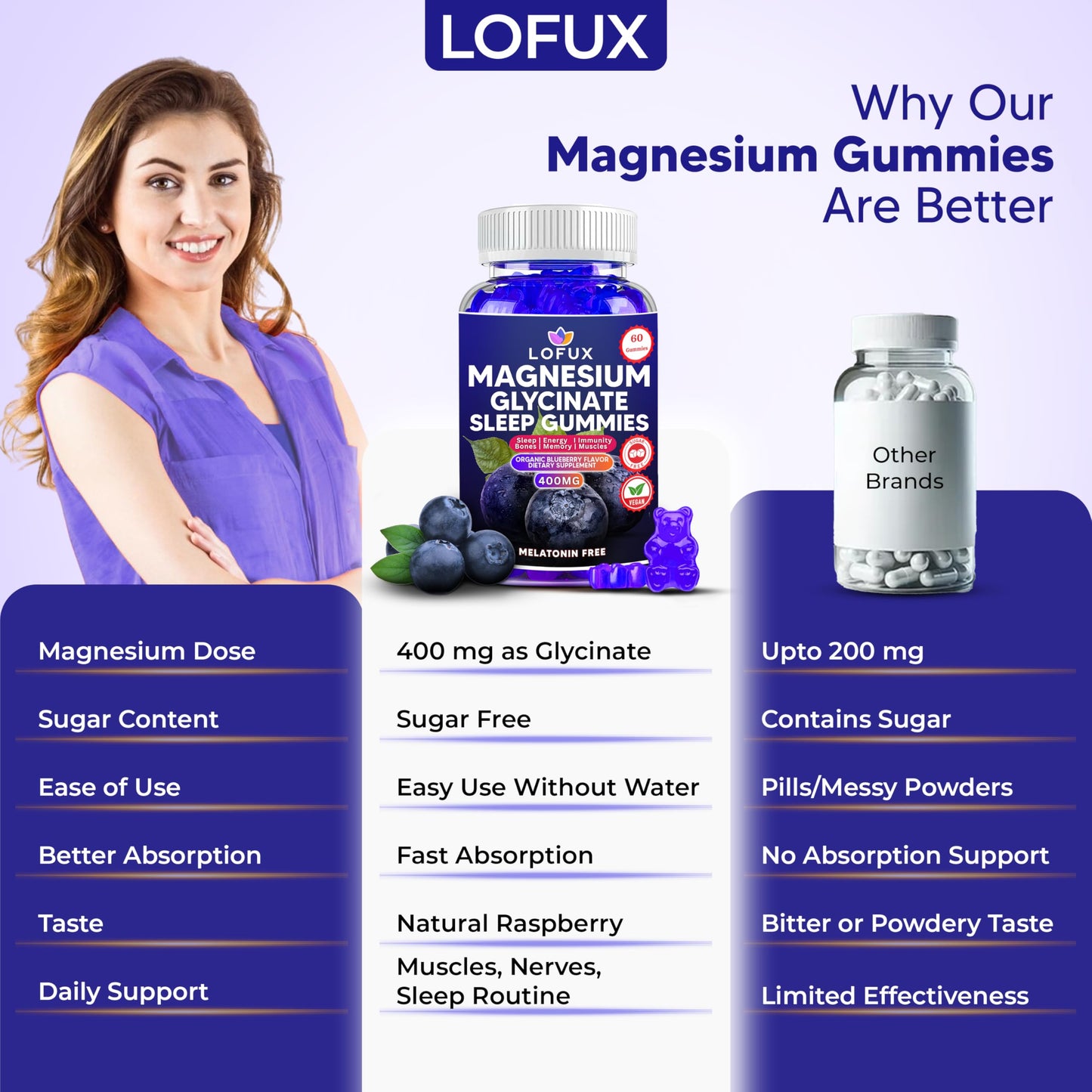 Lofux Magnesium Glycinate Gummies 400mg Gummy, 60 Ct