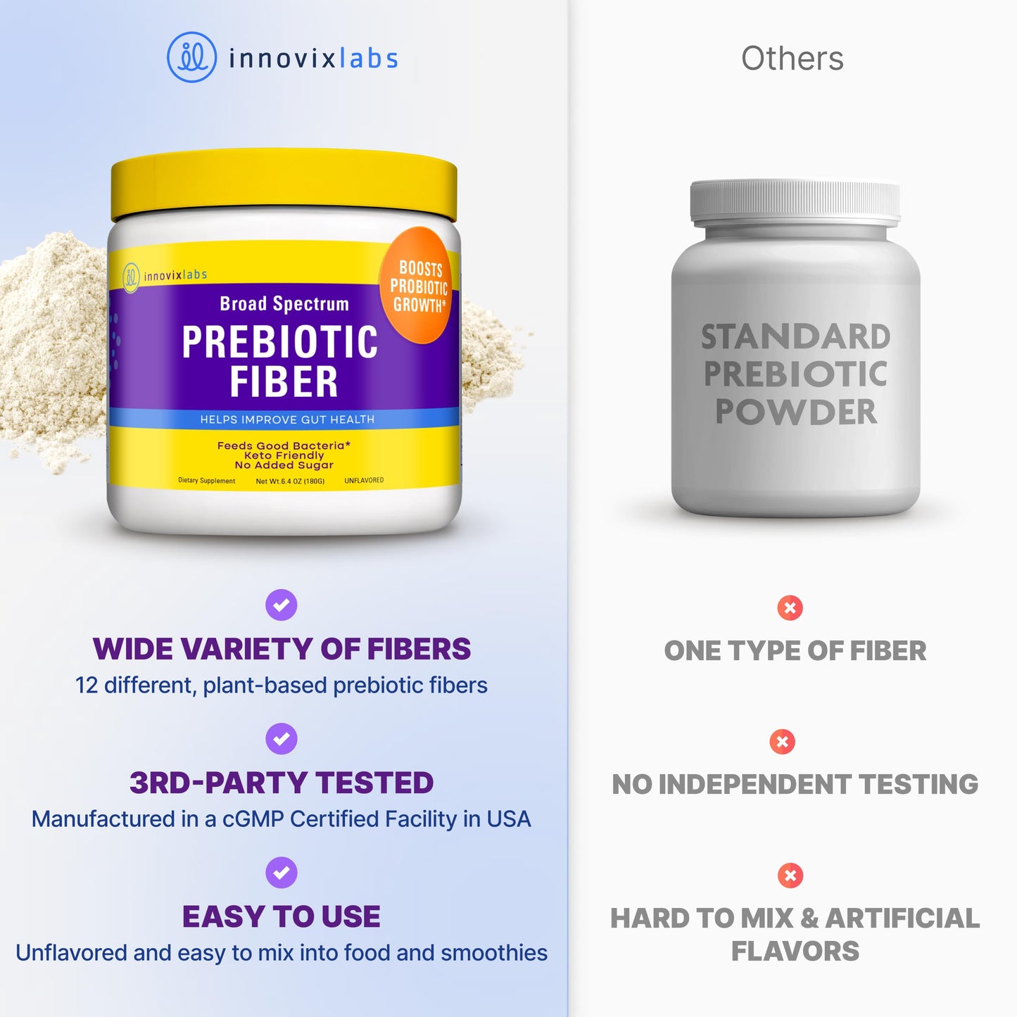 InnovixLabs Prebiotic Fiber Powder for Digestive & Gut Health 6.4 oz