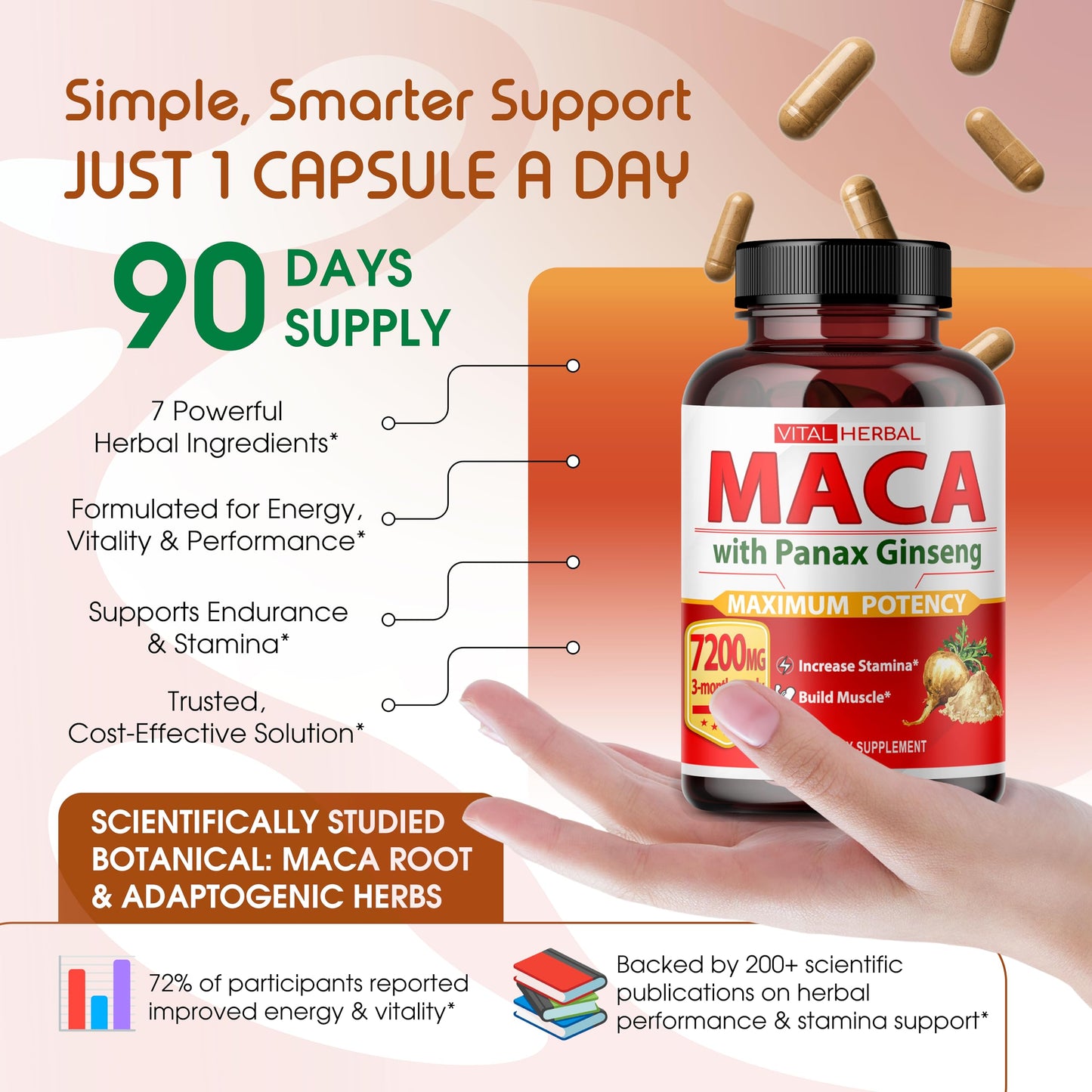 Vital Herbal Maca Root Complex with Ashwagandha, Tongkat Ali, Tribulus, Horny Goat Weed & Panax Ginseng Capsules 90