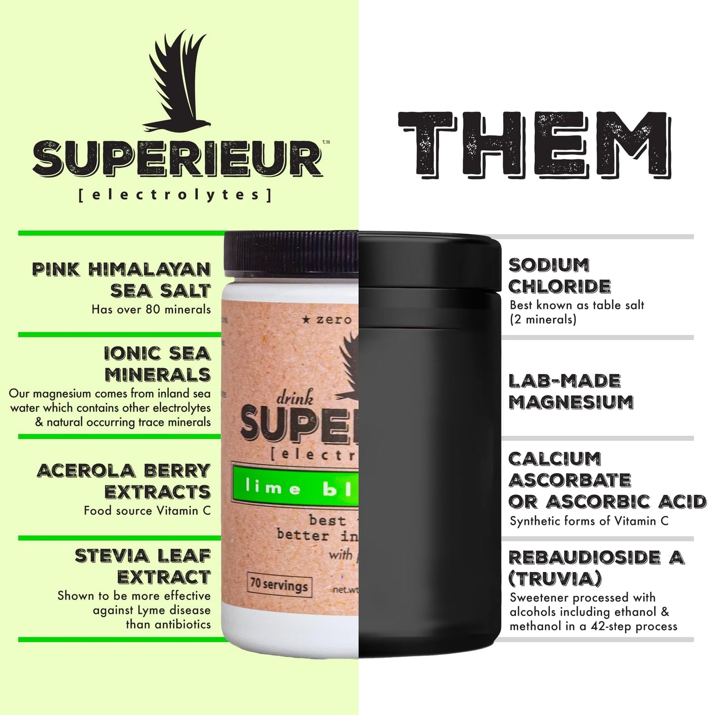 Superieur Sea Mineral Electrolyte Powder, Lime Blueberry, 14 Servings