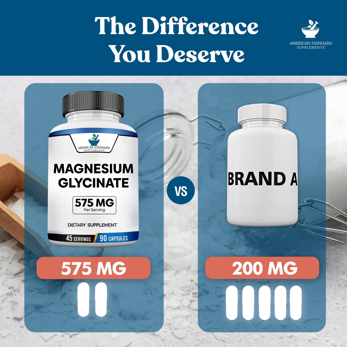 American Standard Supplements Magnesium Glycinate 575mg per Serving Capsule, 90 Count