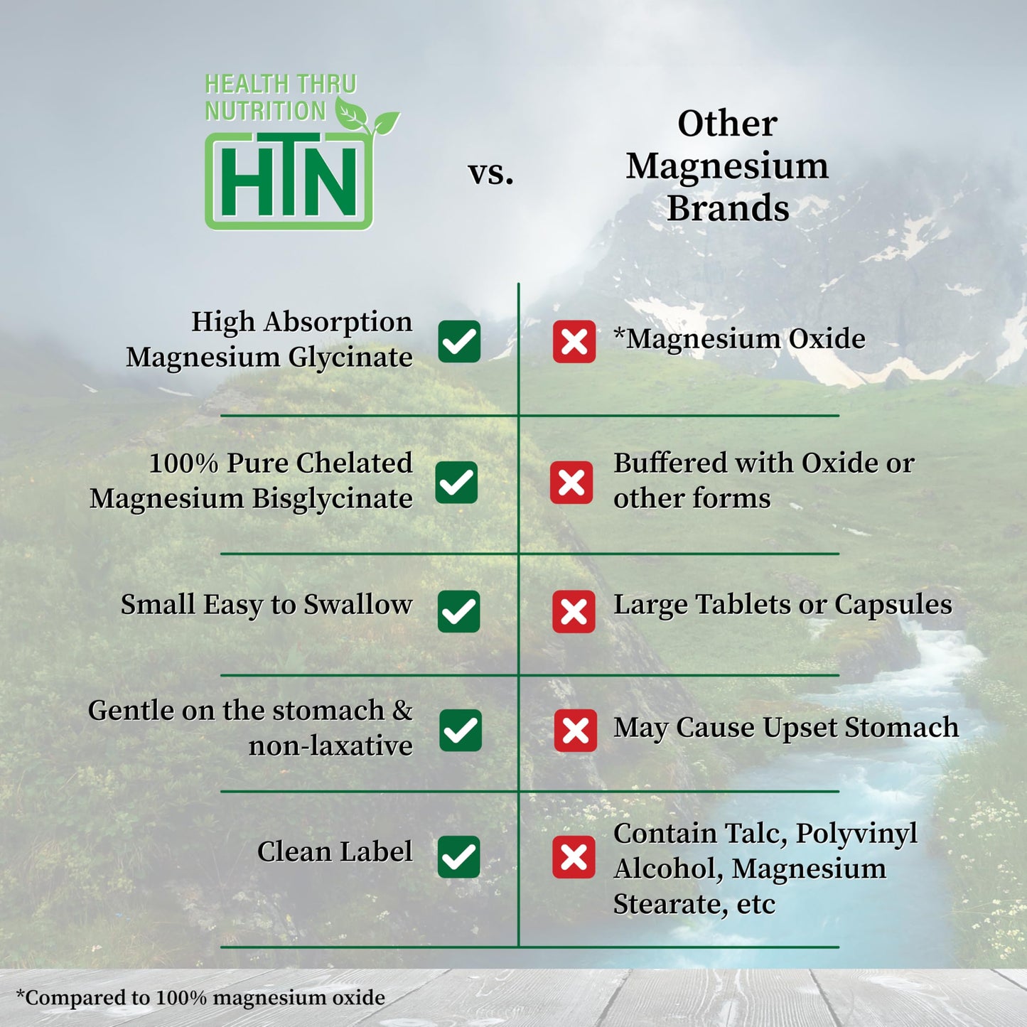 Health Thru Nutrition Magnesium Glycinate Tablets 240 Tablets