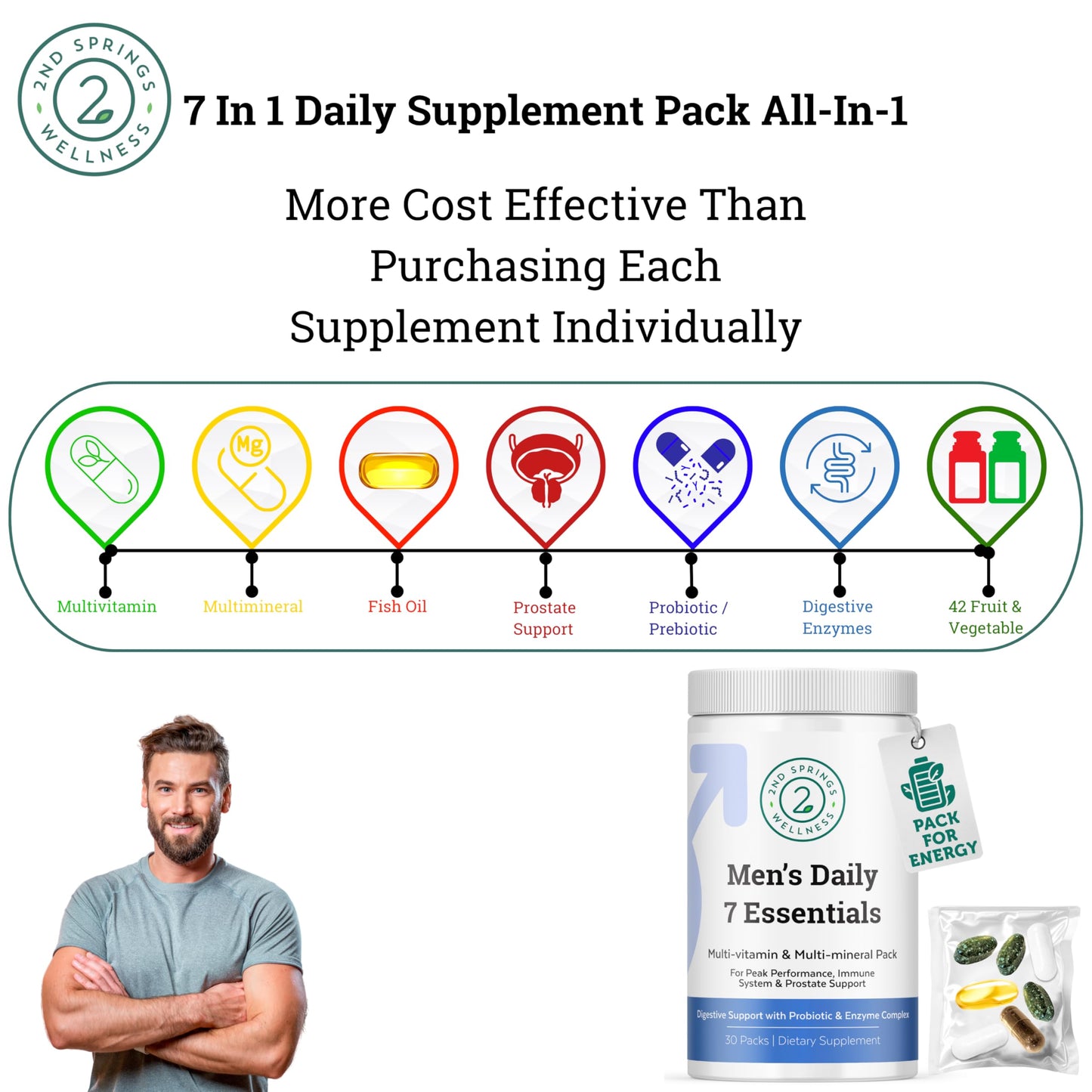 2nd Springs Daily 7 Essentials Men's Vitamin Pack Capsule 1 Count