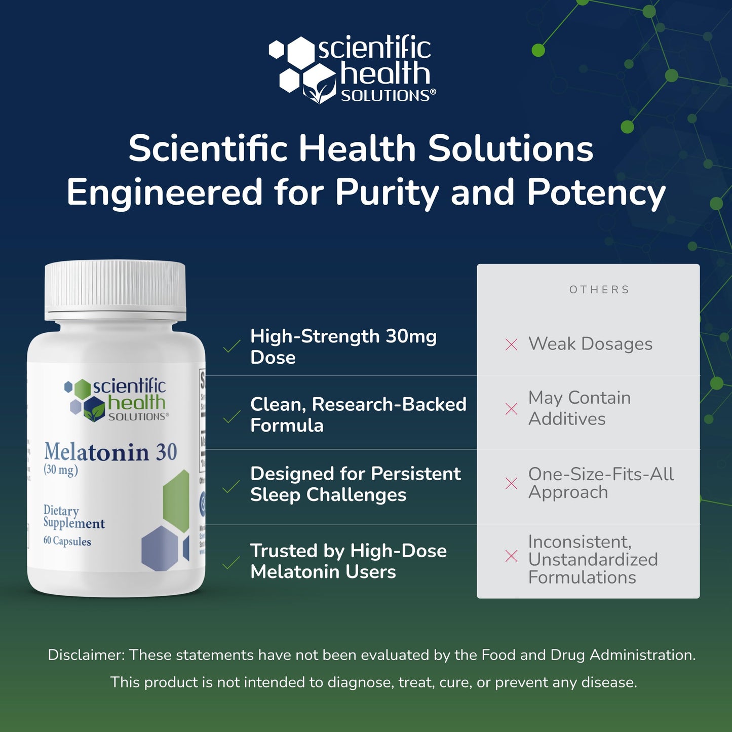 Scientific Health Solutions Melatonin 30mg Capsule, 60 Capsules