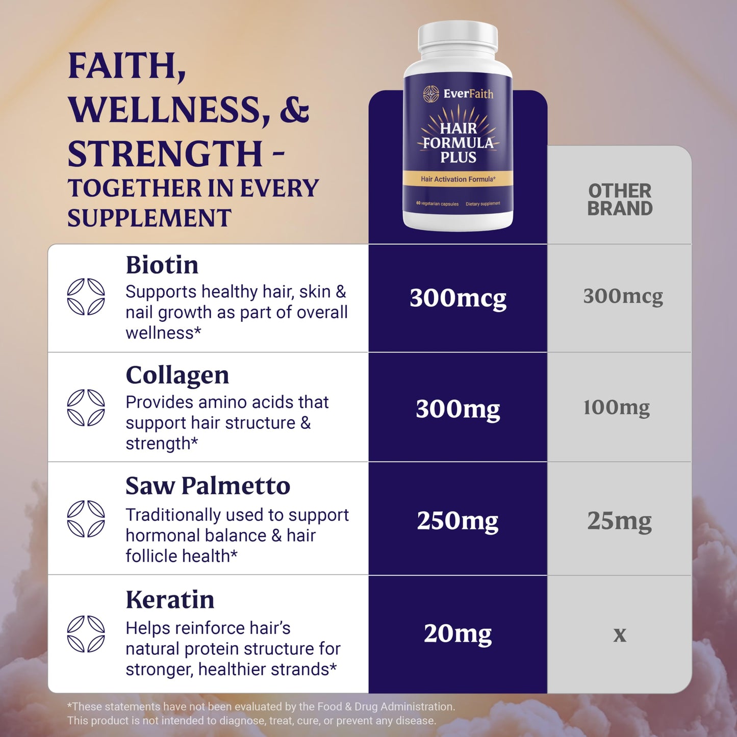 EVERFAITH Hair Formula Plus Hair Growth Vitamins Capsules 60 Count