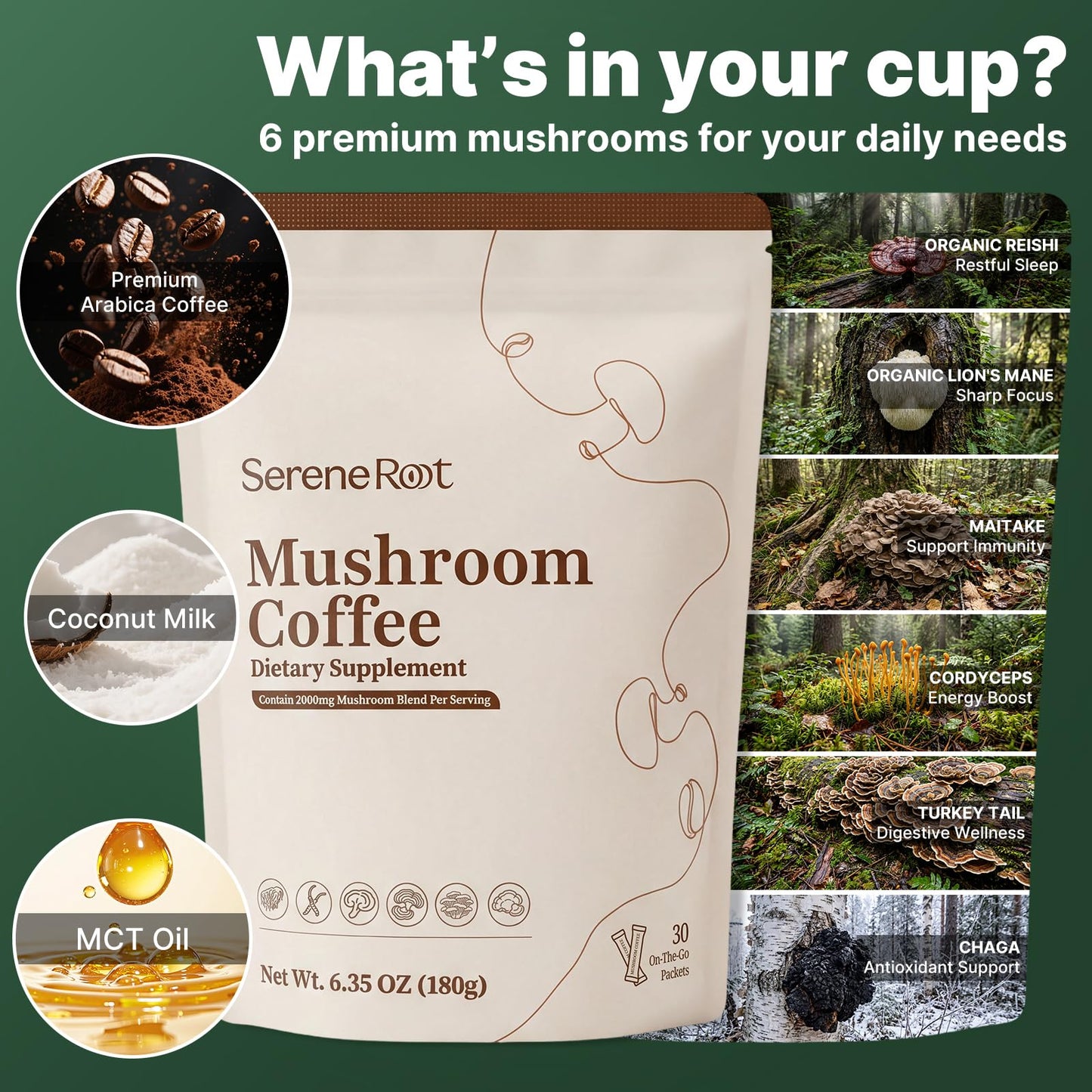 SereneRoot Mushroom Coffee Powder 6.35 Ounce