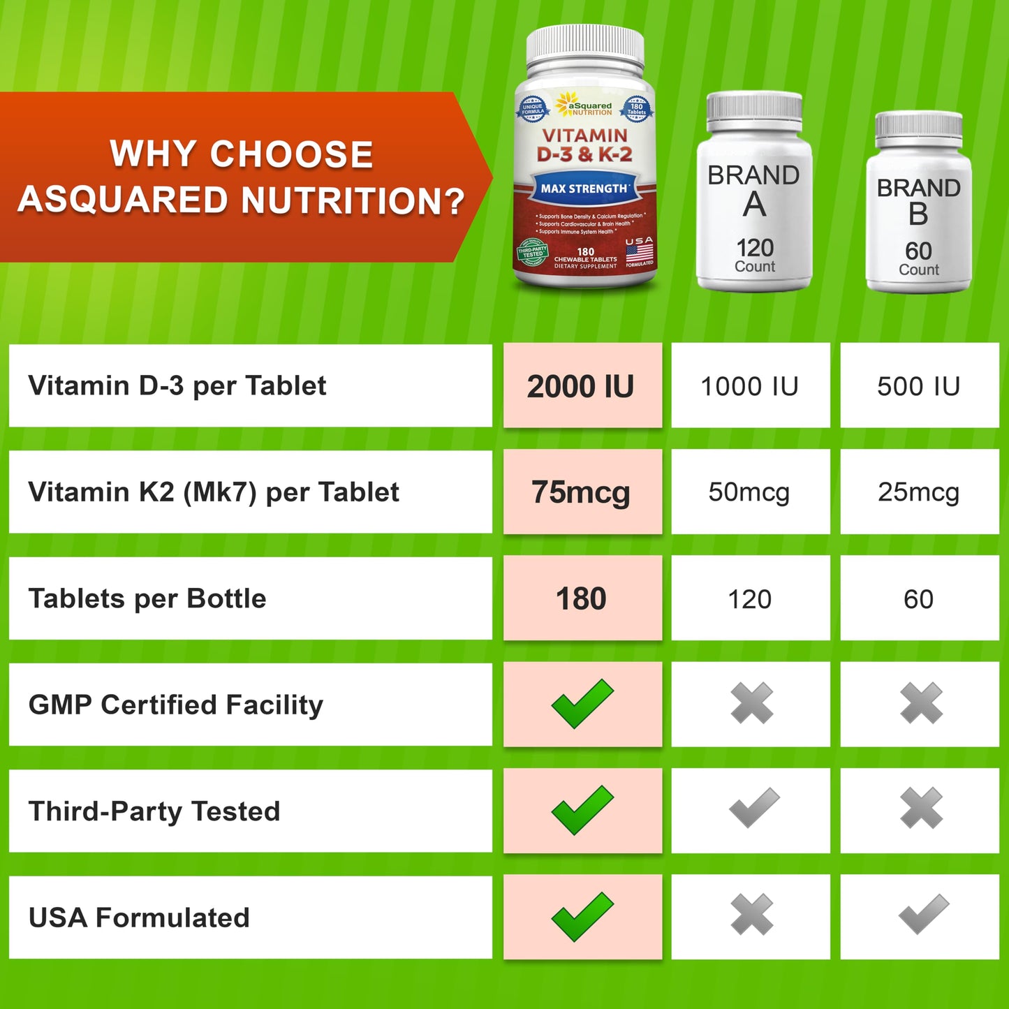 aSquared Nutrition Vitamin D3 with K2 Tablets 180 Count