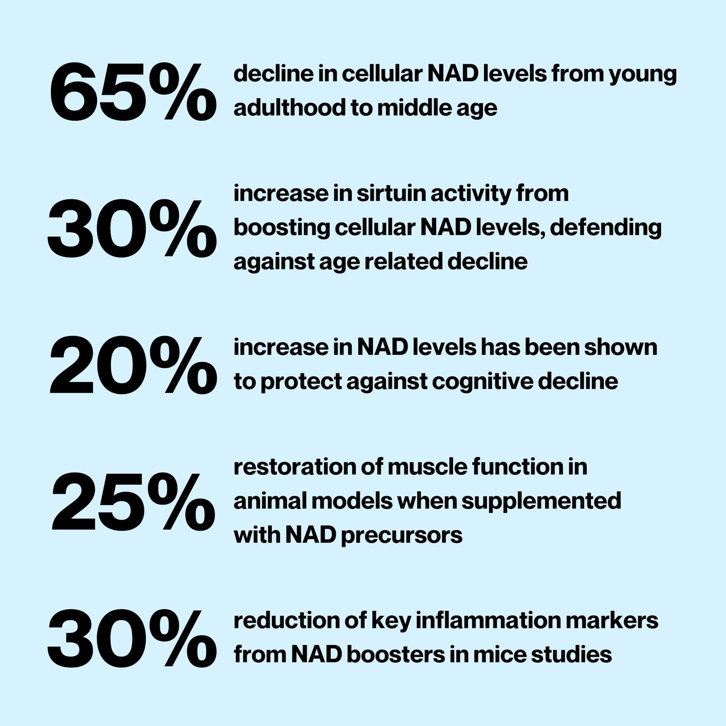 Celly NAD Booster Capsule 30 Count