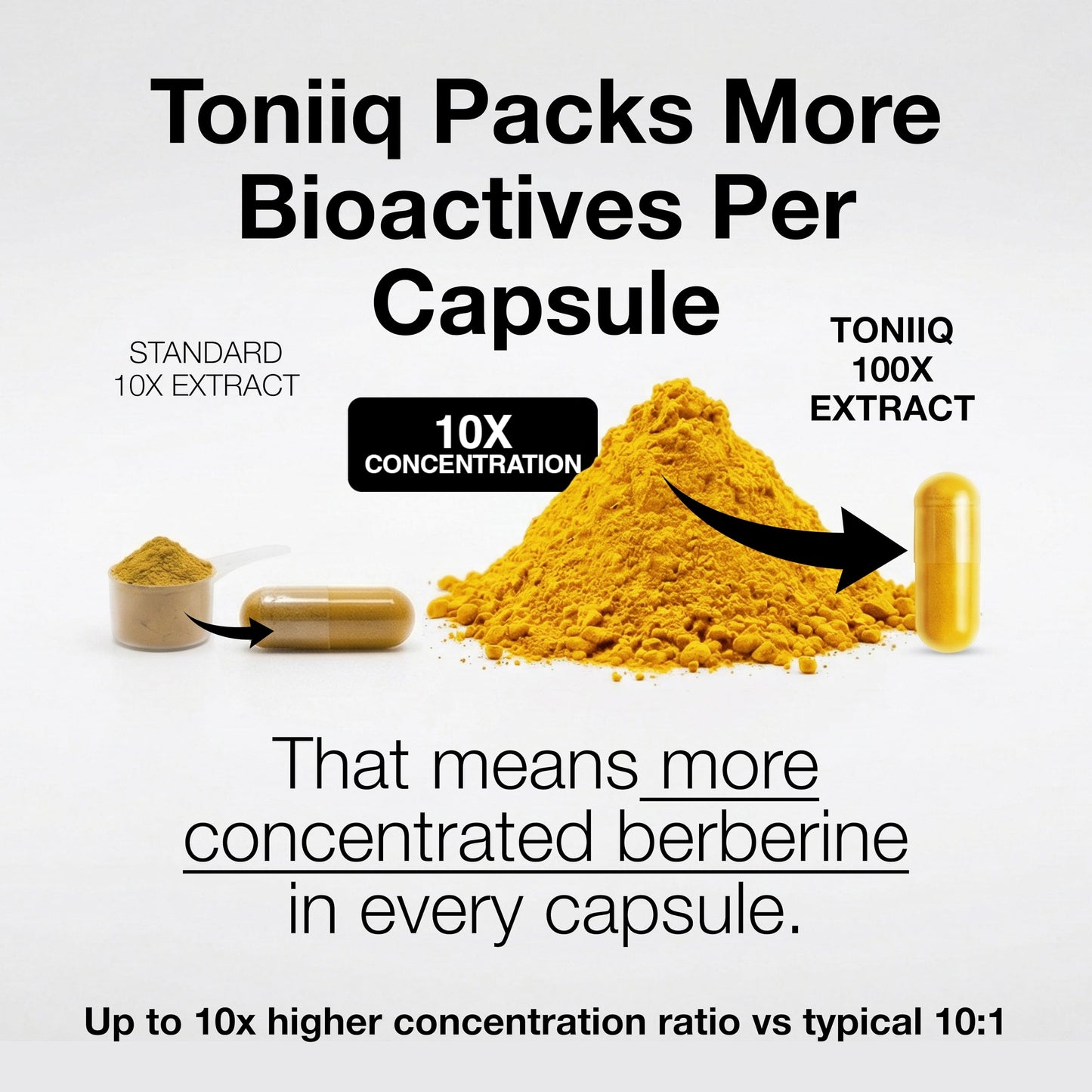 Toniiq Berberine HCl Capsules, 500 mg, 90 Count