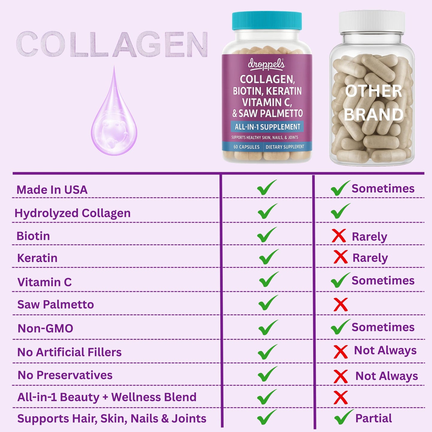 Droppels Collagen Capsules – Advanced Collagen + Biotin + Keratin + Vitamin C – Hair, Skin, Nails & Joints Support, 60 Count