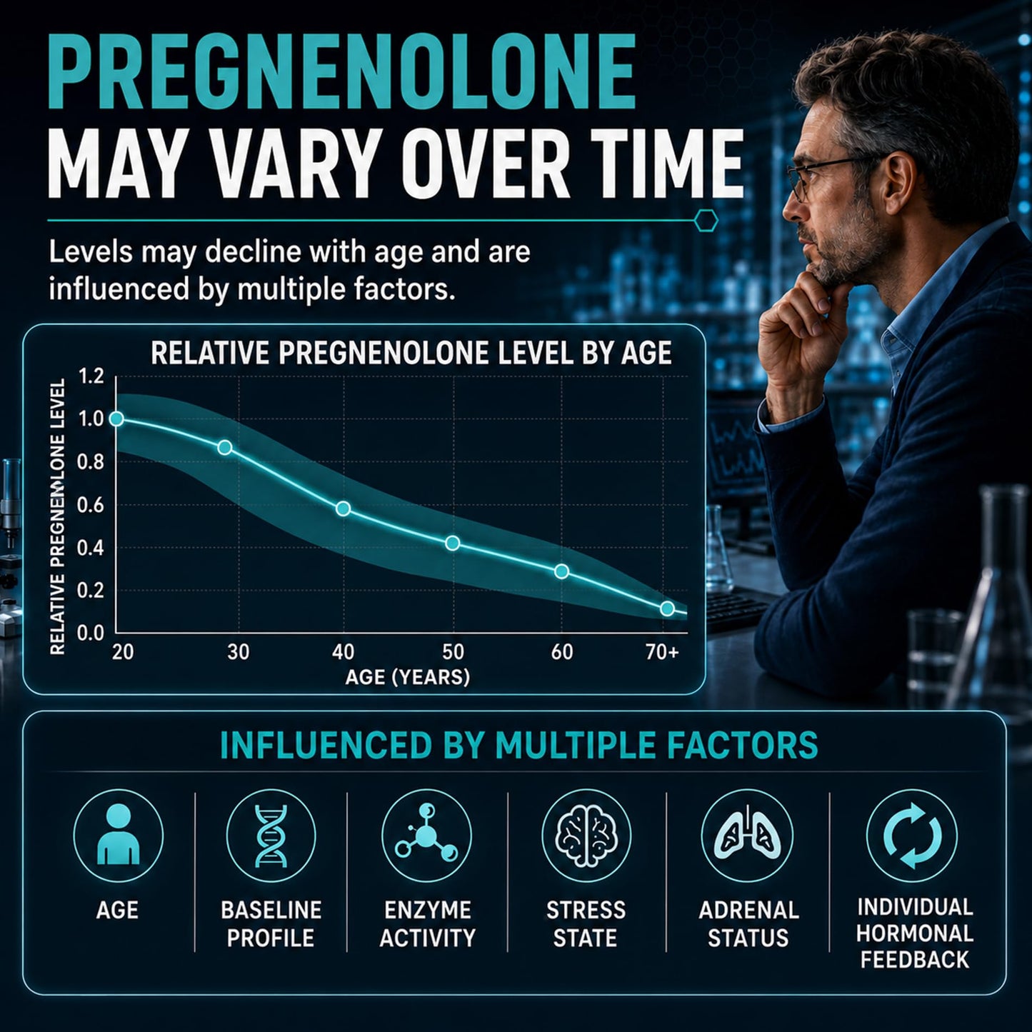 Clenoriko Pregnenolone 50mg with DHEA 25mg for Men, Tongkat Ali & Ashwagandha Root Blend, Men's Wellness Formula, Pregnenolone Supplement, 180 Capsules