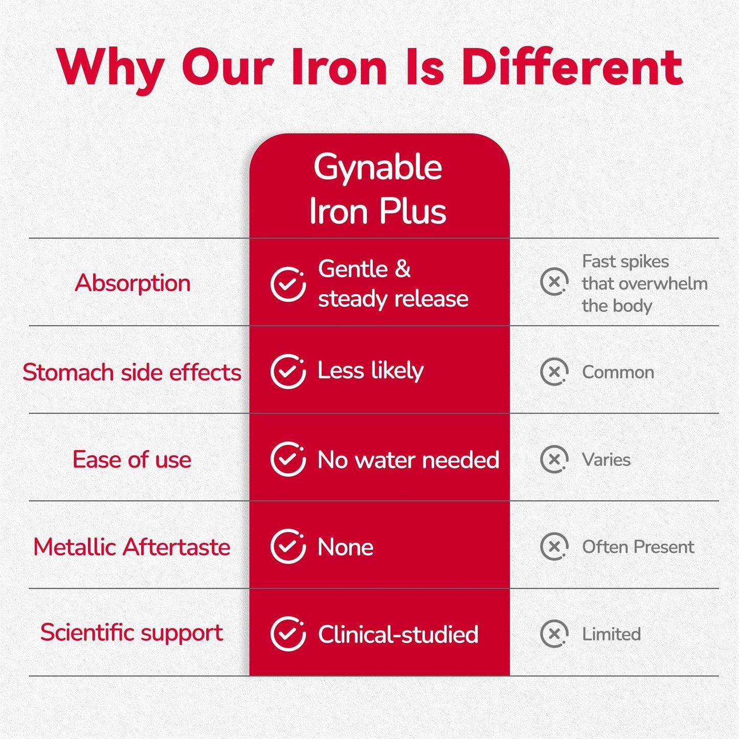 Gynable Gentle Iron Supplement for Women Powder 1.4 oz
