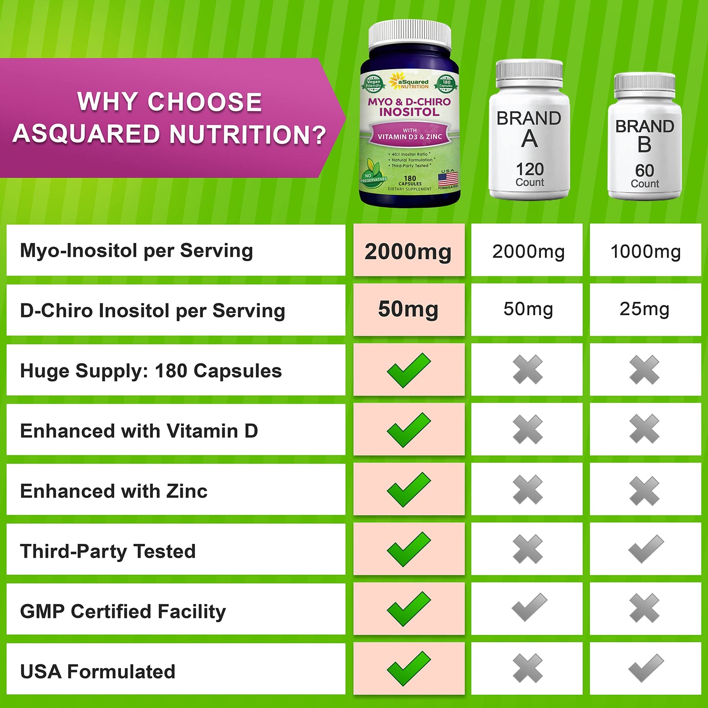 aSquared Nutrition Myo-Inositol & D-Chiro Inositol Supplement - 180 Capsules