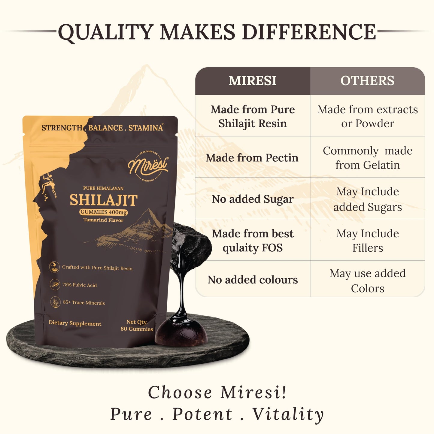 Miresi Shilajit Gummies, 60 Count
