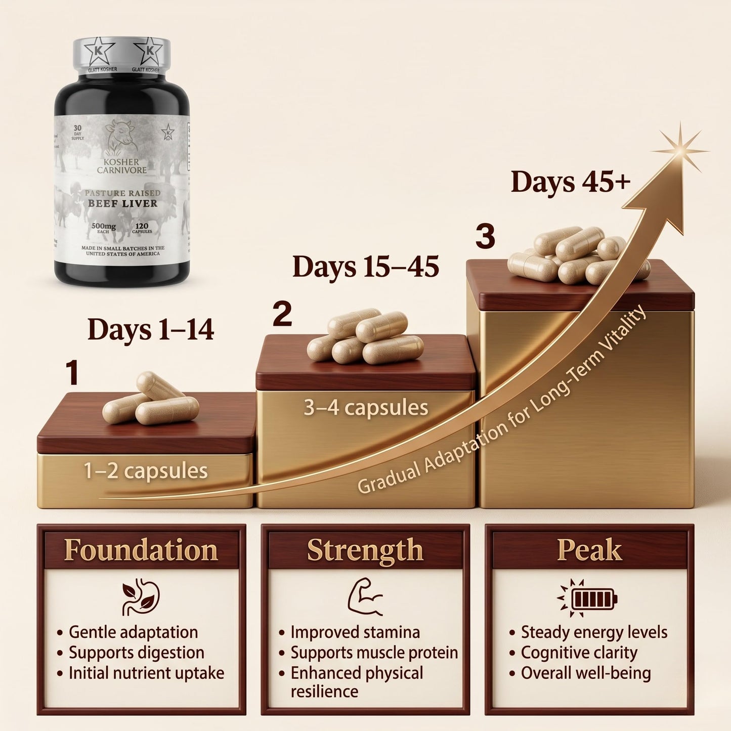 Kosher Carnivore Pasture Raised Beef Liver Capsules, 120 Count