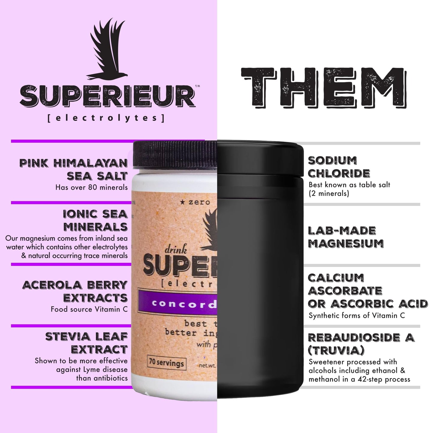 Superieur Sea Mineral Electrolyte Powder (6.9) Concord Grape, 70 Servings
