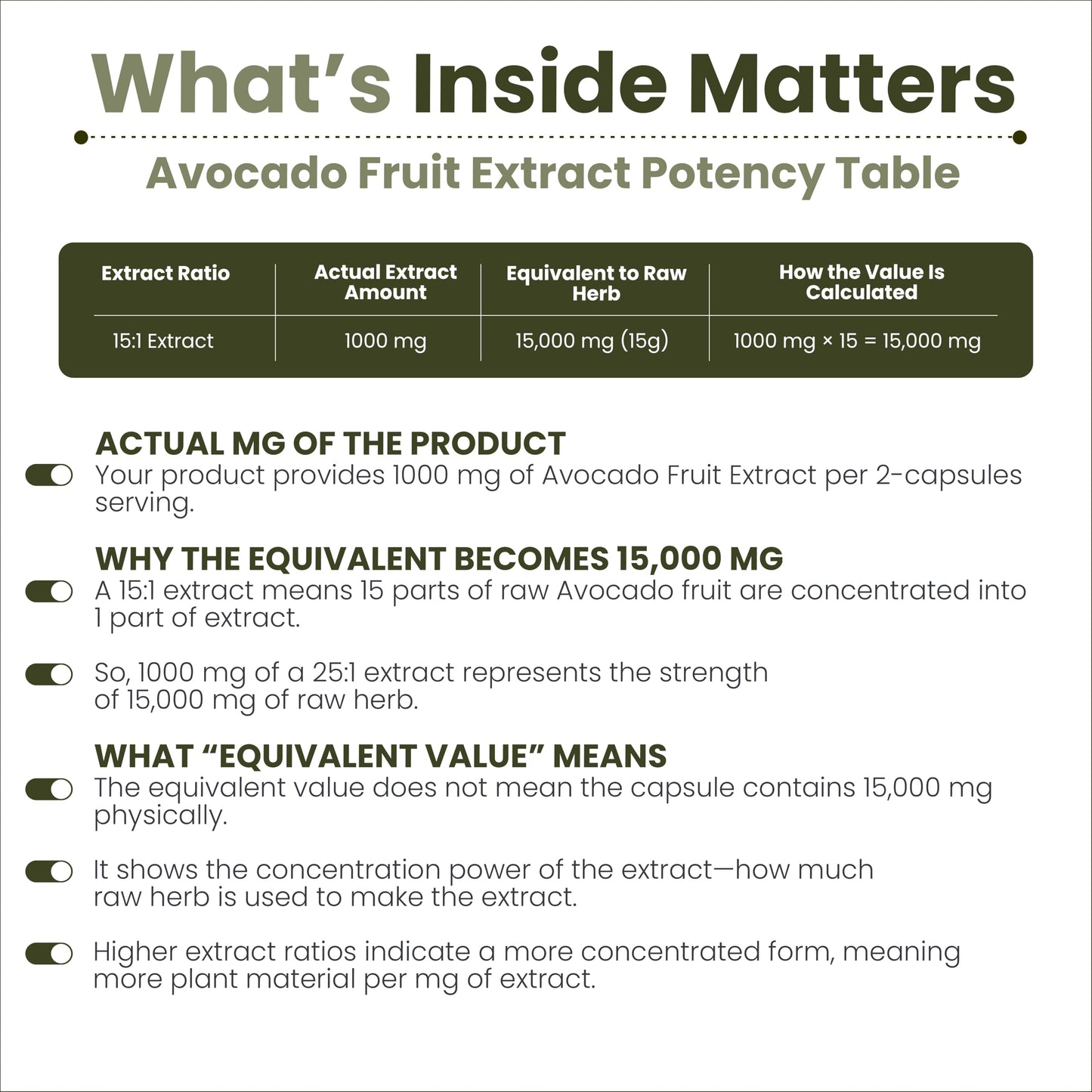 AMALTH Avocado ASU Fruit Extract 15:1 1000mg Capsule, 1 Count