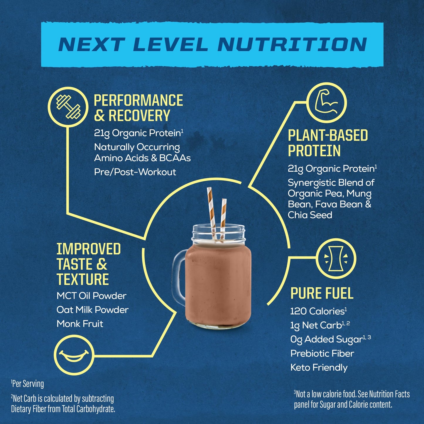 Sunwarrior Organic Plant-Based Protein Powder Dubai Chocolate, 33 Servings