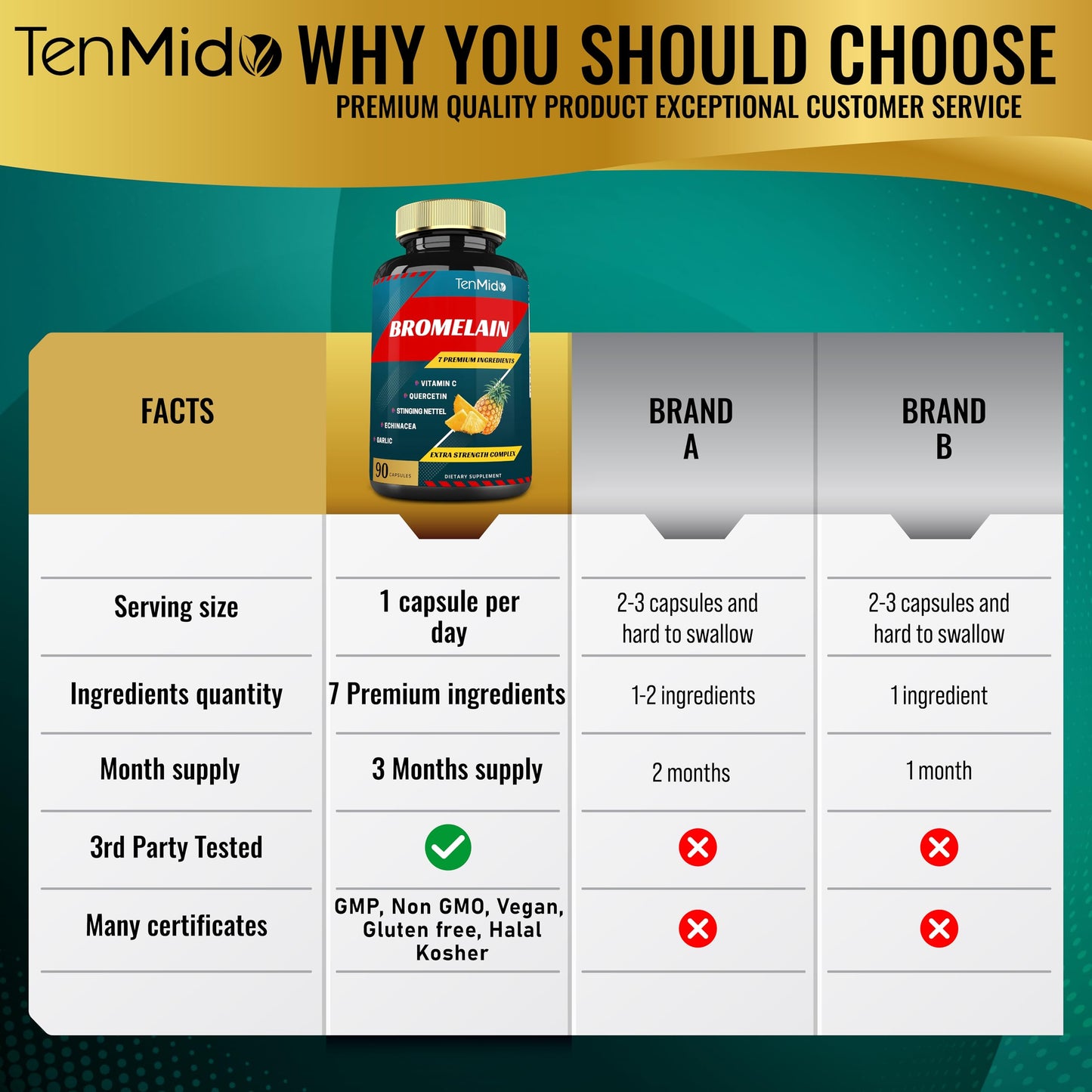 Tenmido Bromelain Extract Capsules, 90 Capsules