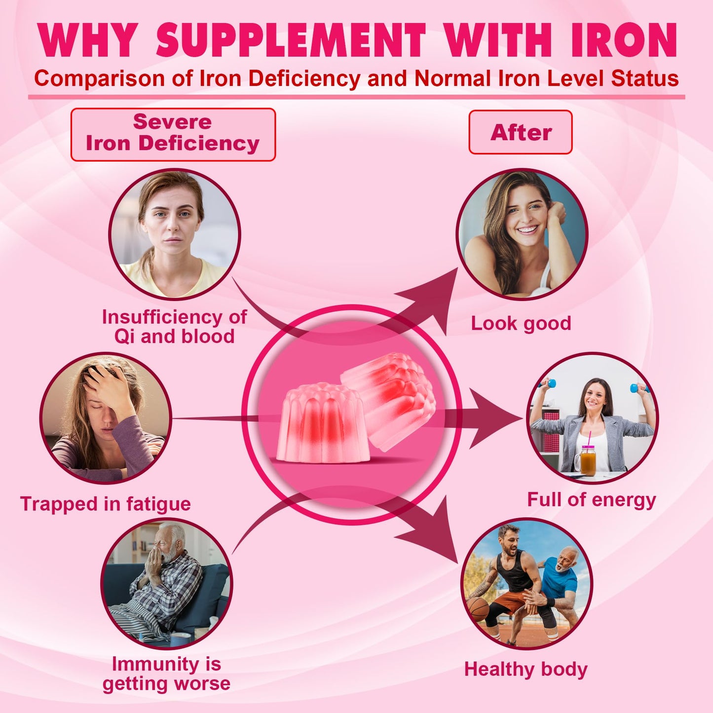 Nextdia Iron Bisglycinate Gummies 26mg with Vitamin C, Folate, B12 & Zinc, GLP-1 Friendly, High Absorption Iron Supplement for Iron Deficiency, Immune & Energy, Sugar-Free, 60 Gummies