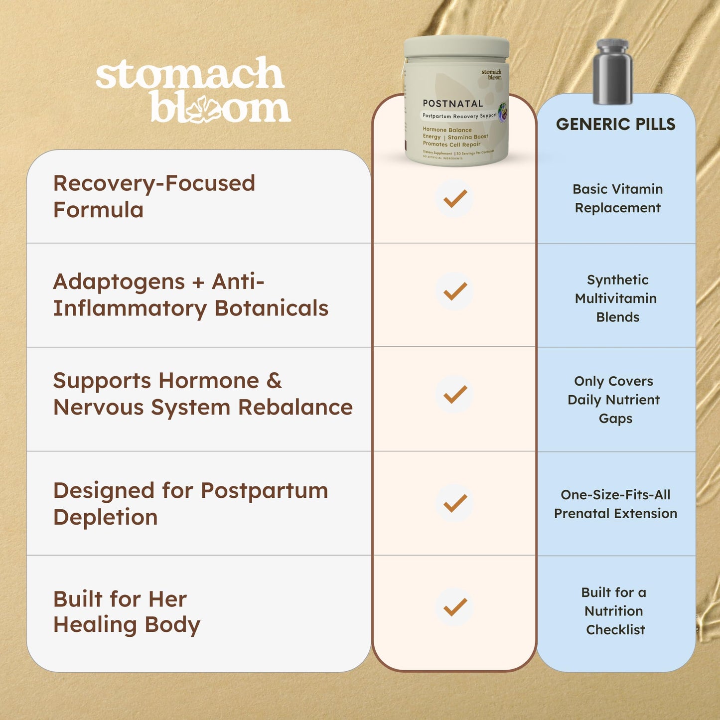 Stomach Bloom Postnatal Health Supplement for New Moms Capsule, 60 Count