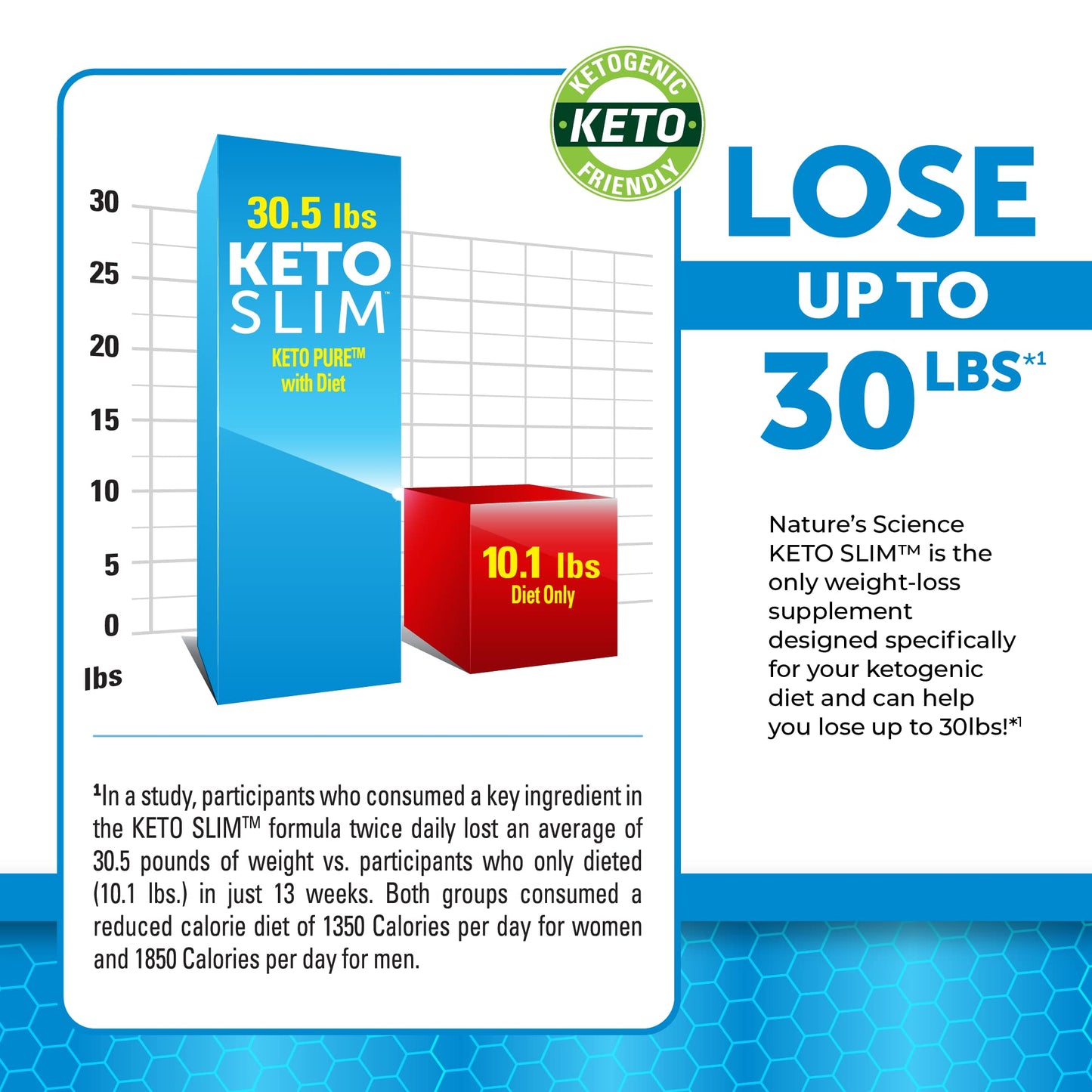 Nature's Science Keto Slim Capsule 60 Capsules