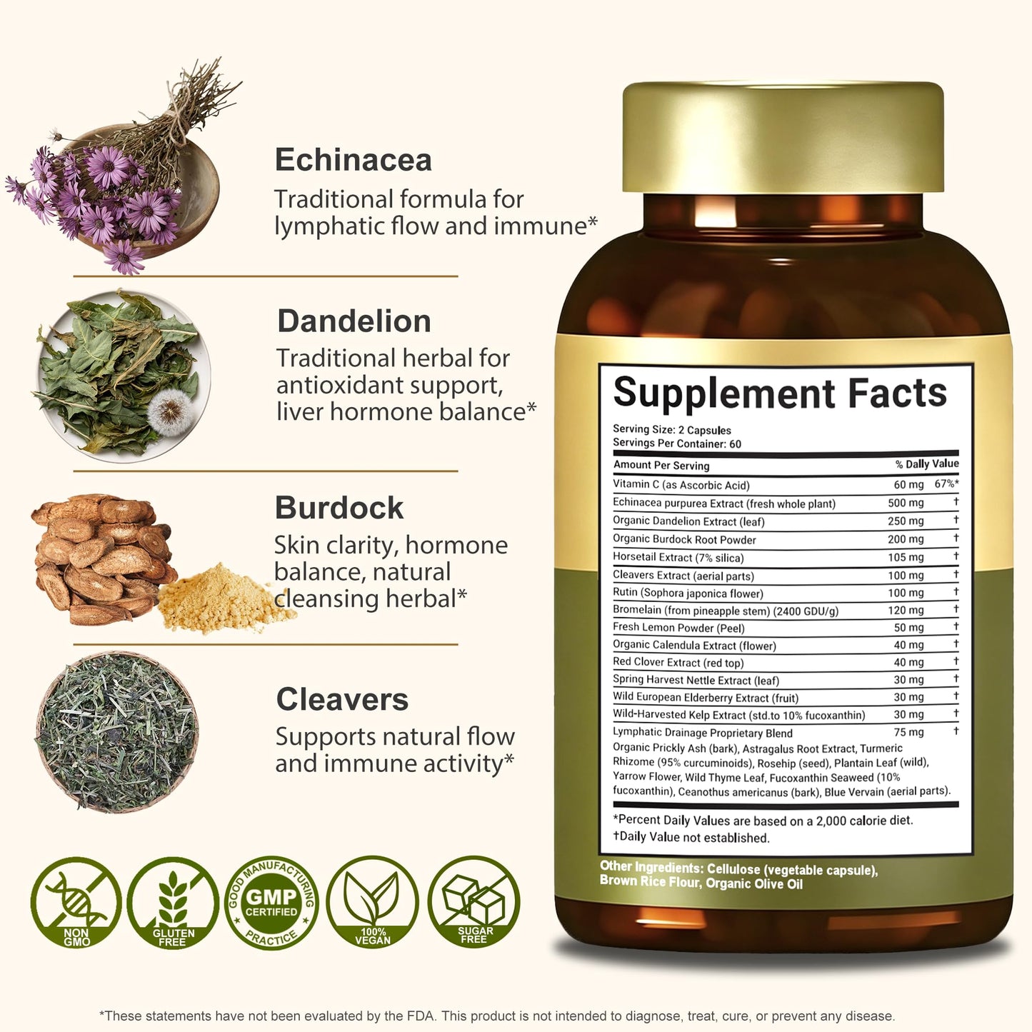 Pyrrolift Lymphatic Drainage Capsule 120 Capsules