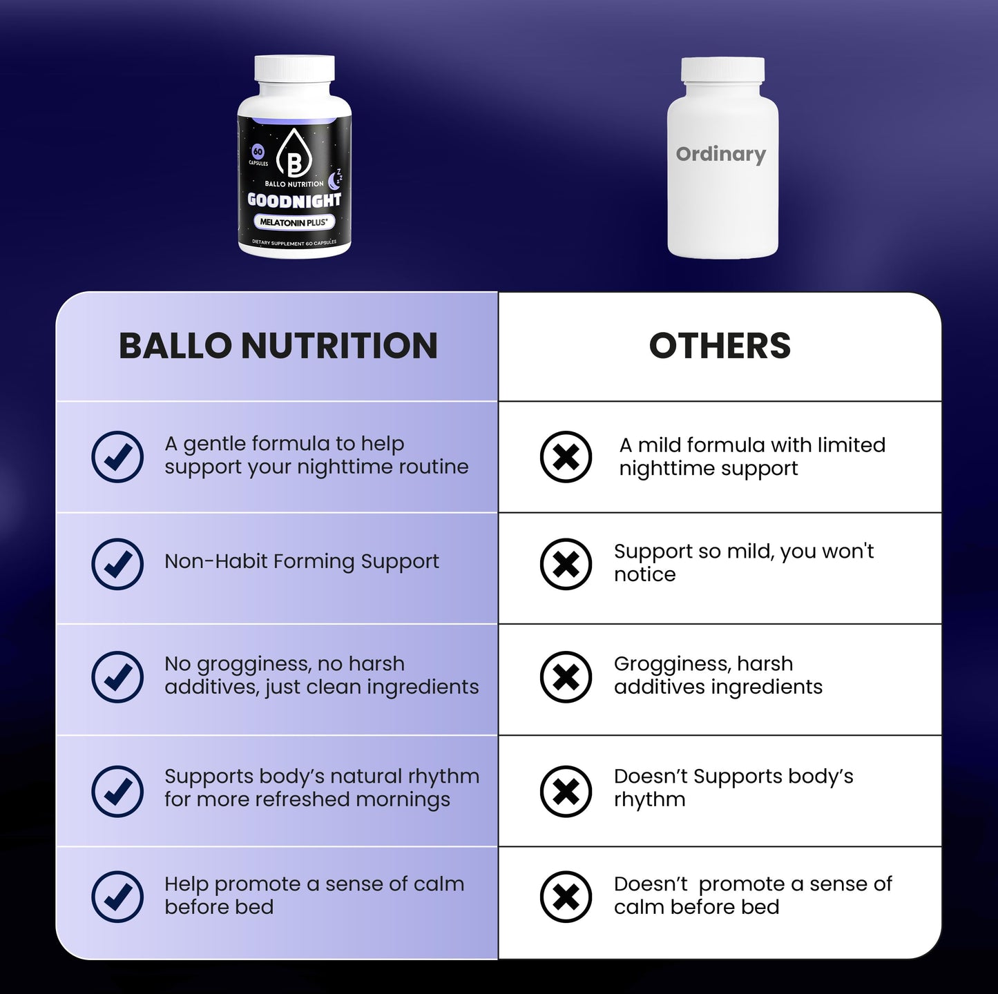 Ballo Nutrition Goodnight Sleep Capsules, 60 Count