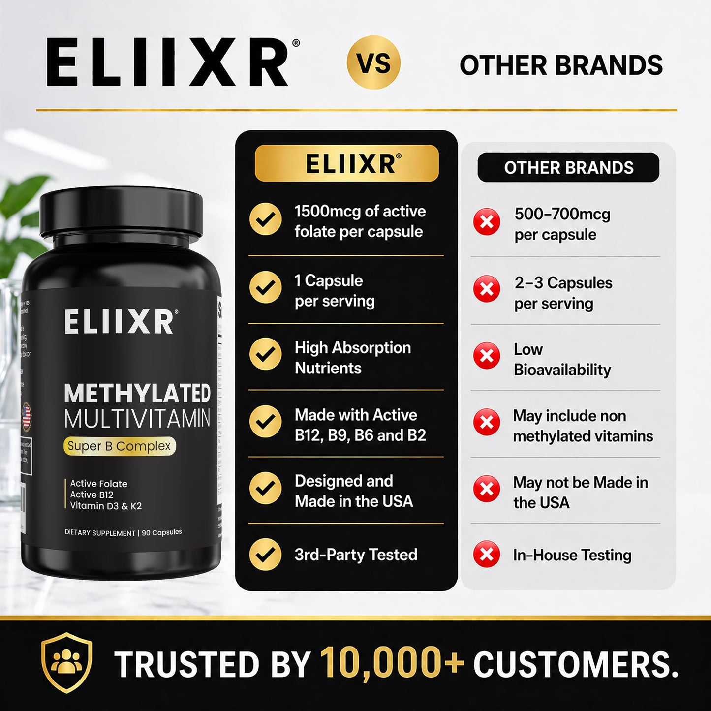 Eliixr Methylated Multivitamin Iron Free – Active B Complex with Methyl B12 & 5-MTHF Folate, CoQ10, Zinc, D3, K2 – Energy, Brain & Metabolism – Daily Vitamin for Men & Women, 90 Capsules