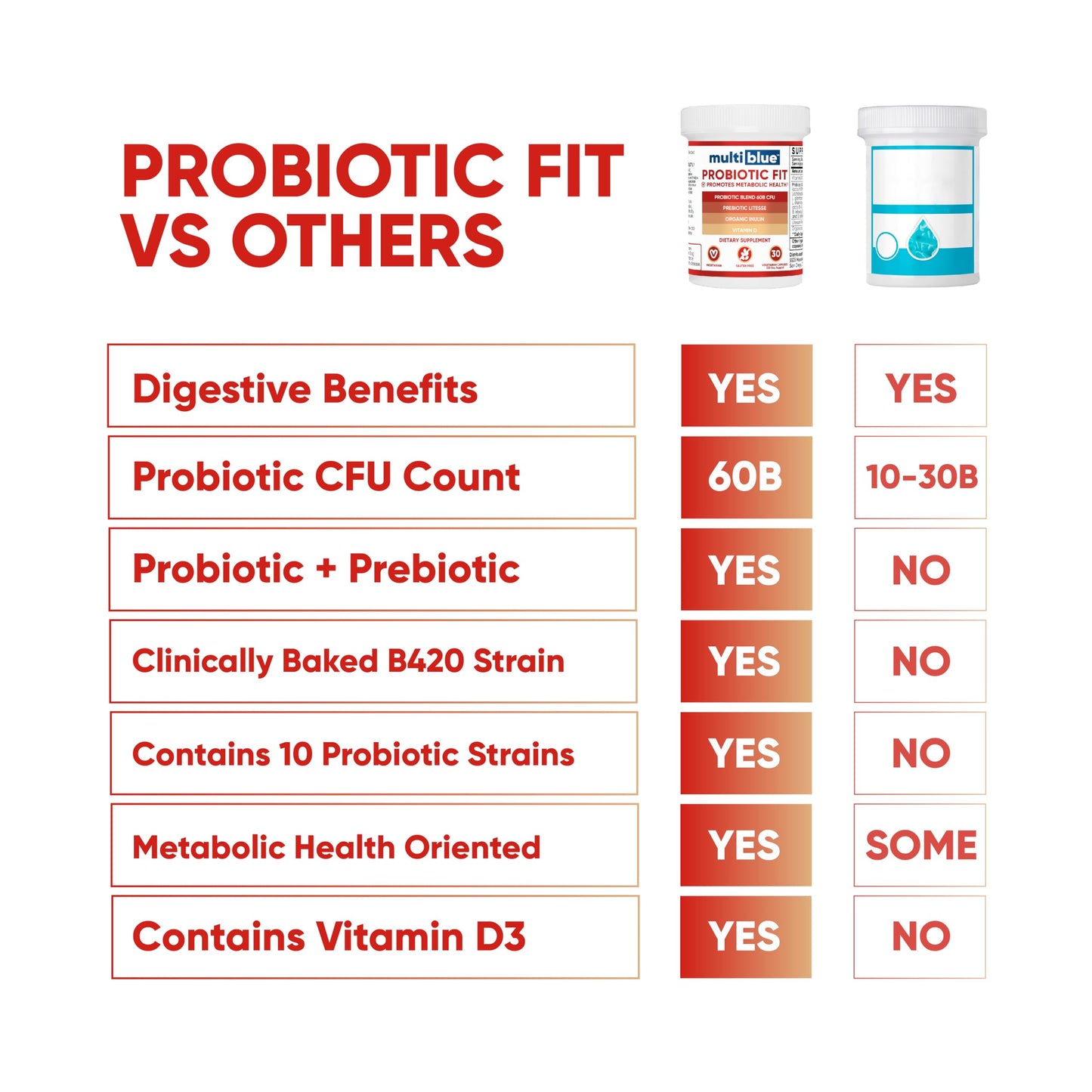 MultiBlue Probiotic Fit Capsules 90 Count