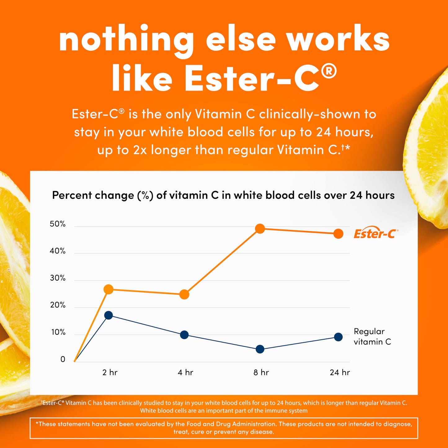 American Health Ester-C with Citrus Bioflavonoids Capsules 60 Count