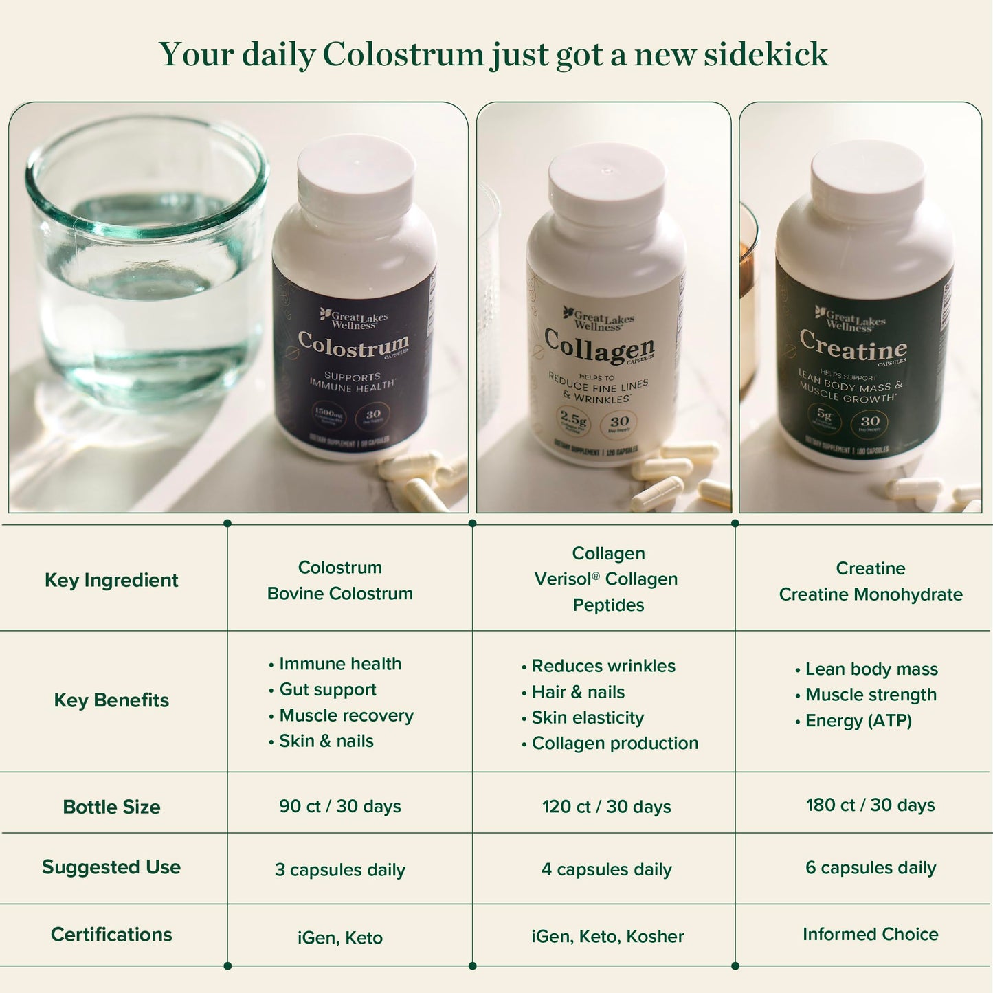 Great Lakes Wellness Colostrum Supplement 90 Capsules