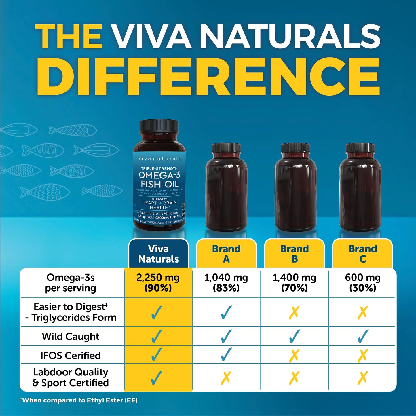 Viva Naturals Triple Strength Omega-3 Fish Oil Softgels, 90 Count