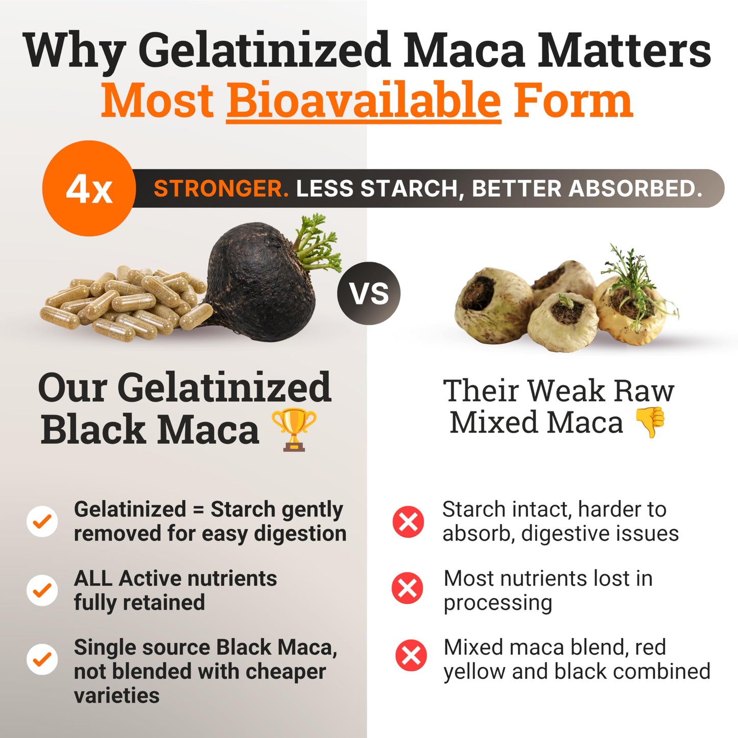 Nourishing Nutrients Organic Gelatinized Black Maca Root for Men & Women Capsules 200 Count