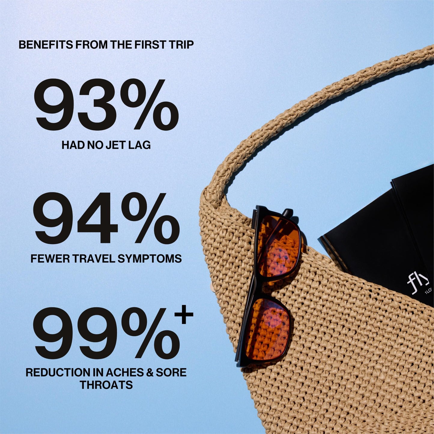 Fount Flykitt Jet Lag Prevention Kit Capsule 1 Count