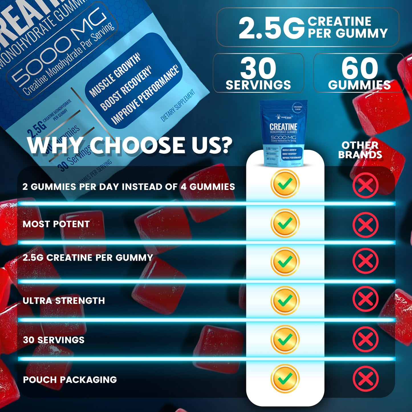 WELLNESS LABSRX Creatine Monohydrate Gummy 60